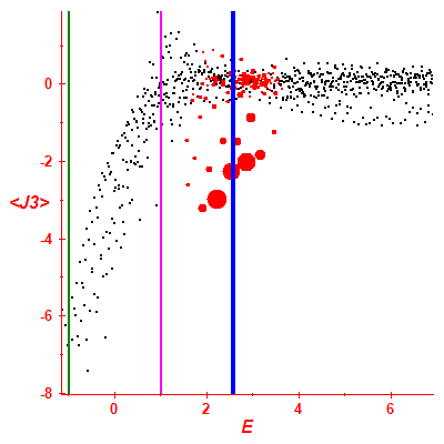 Peres lattice <J3>